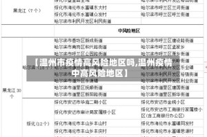 【温州市疫情高风险地区吗,温州疫情中高风险地区】