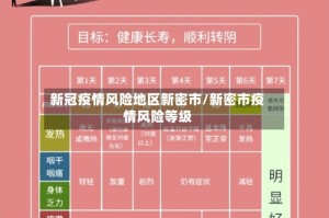 新冠疫情风险地区新密市/新密市疫情风险等级
