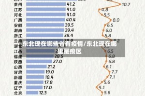 东北现在哪些省有疫情/东北现在哪里是疫区