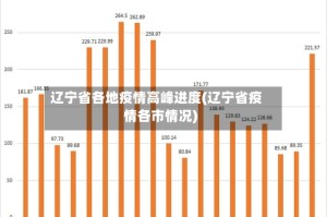 辽宁省各地疫情高峰进度(辽宁省疫情各市情况)