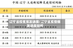 辽宁省疫情爆发进度/辽宁省疫情爆发进度如何