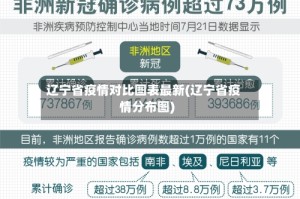 辽宁省疫情对比图表最新(辽宁省疫情分布图)