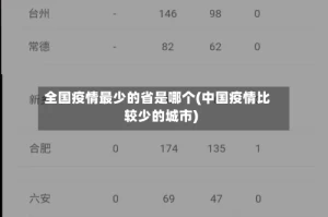 全国疫情最少的省是哪个(中国疫情比较少的城市)