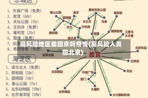 高风险地区能回京吗疫情(高风险人员回北京)