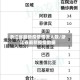 浙江省最新疫情情况人数/浙江省最新疫情数据