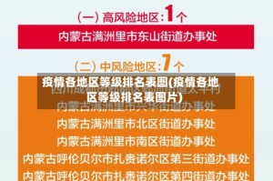 疫情各地区等级排名表图(疫情各地区等级排名表图片)