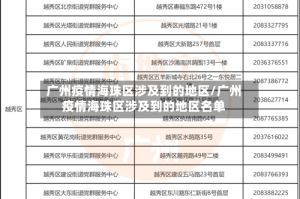 广州疫情海珠区涉及到的地区/广州疫情海珠区涉及到的地区名单