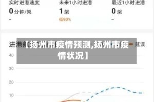 【扬州市疫情预测,扬州市疫情状况】
