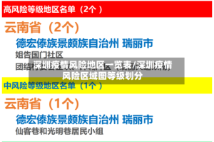 深圳疫情风险地区一览表/深圳疫情风险区域图等级划分