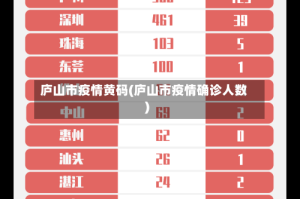 庐山市疫情黄码(庐山市疫情确诊人数)