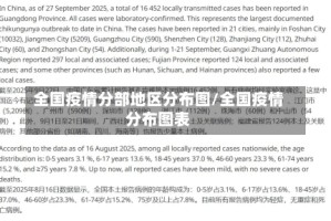 全国疫情分部地区分布图/全国疫情分布图表