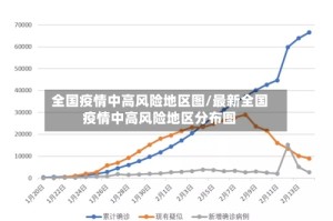 全国疫情中高风险地区图/最新全国疫情中高风险地区分布图