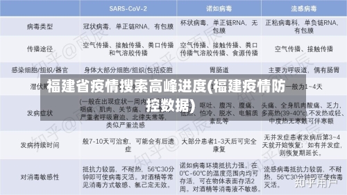 福建省疫情搜索高峰进度(福建疫情防控数据)-第1张图片