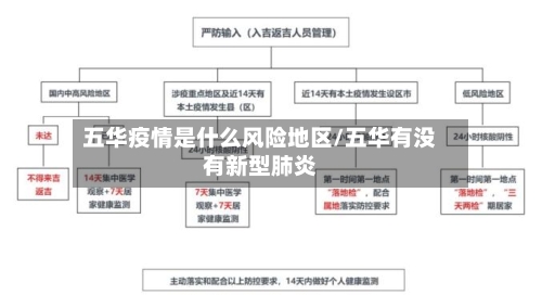 五华疫情是什么风险地区/五华有没有新型肺炎-第1张图片