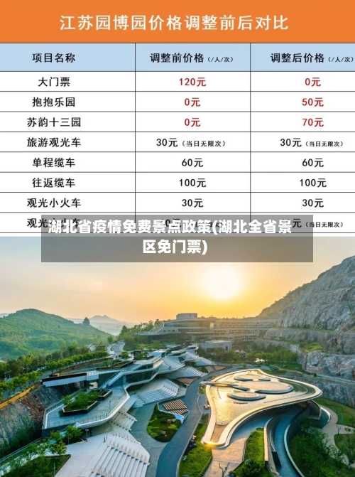 湖北省疫情免费景点政策(湖北全省景区免门票)-第1张图片