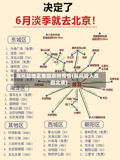 高风险地区能回京吗疫情(高风险人员回北京)-第1张图片