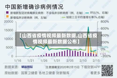 【山西省疫情视频最新数据,山西省疫情视频最新数据公布】-第2张图片