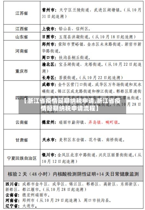 【浙江省疫情延期纳税申请,浙江省疫情延期纳税申请流程】-第3张图片