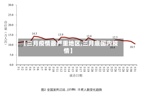 【三月疫情最严重地区,三月底国内疫情】-第2张图片