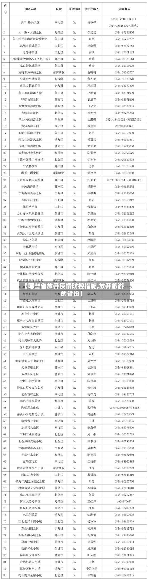 【哪些省放开疫情防控措施,放开旅游的省份】-第1张图片
