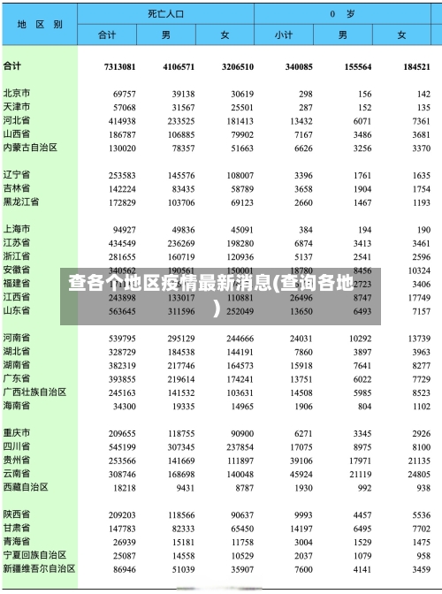 查各个地区疫情最新消息(查询各地)-第1张图片