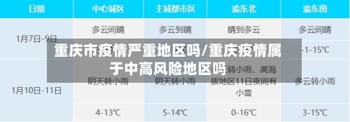 重庆市疫情严重地区吗/重庆疫情属于中高风险地区吗-第2张图片