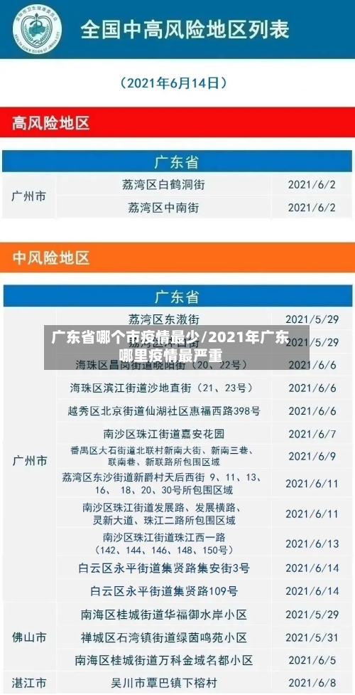 广东省哪个市疫情最少/2021年广东哪里疫情最严重-第1张图片