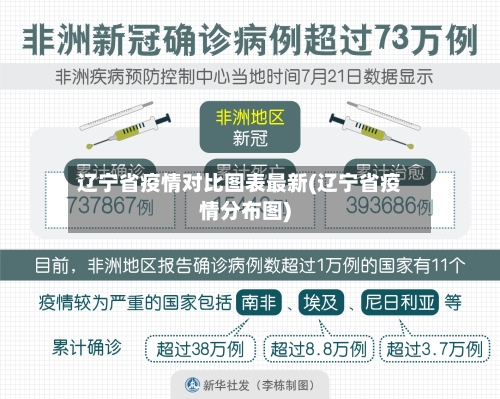 辽宁省疫情对比图表最新(辽宁省疫情分布图)-第1张图片
