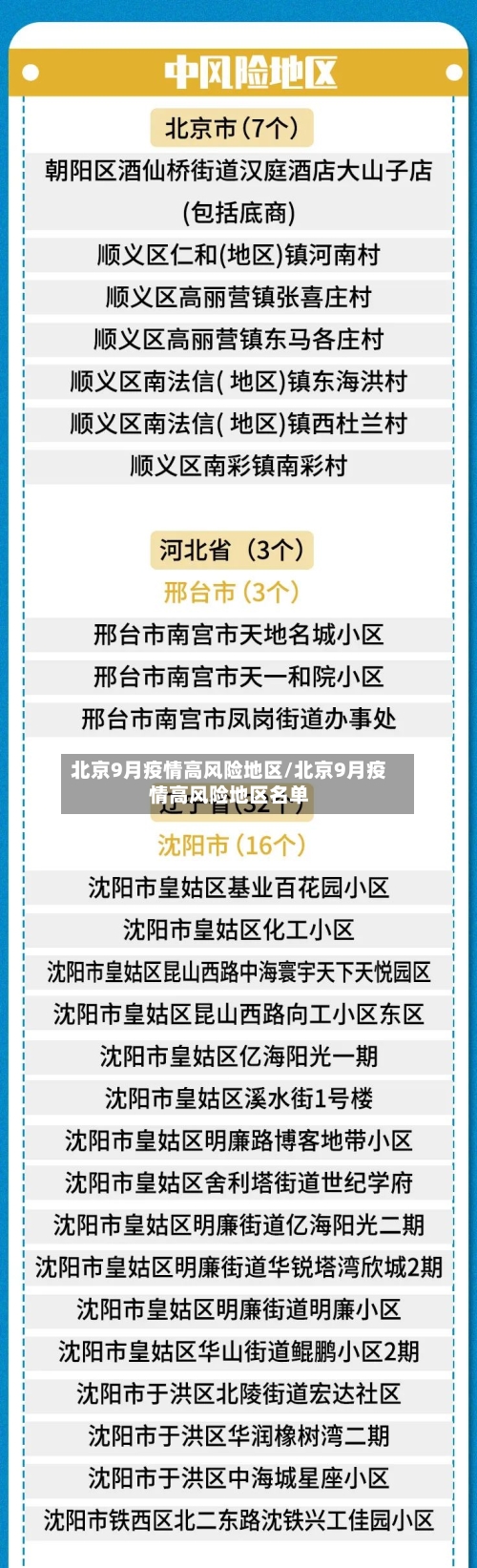 北京9月疫情高风险地区/北京9月疫情高风险地区名单-第2张图片