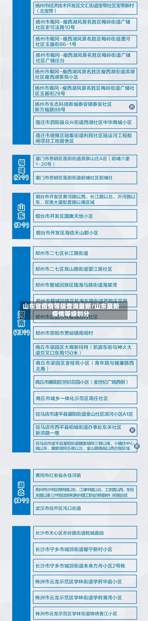 山东省疫情等级查询最新/山东最新疫情等级划分-第2张图片