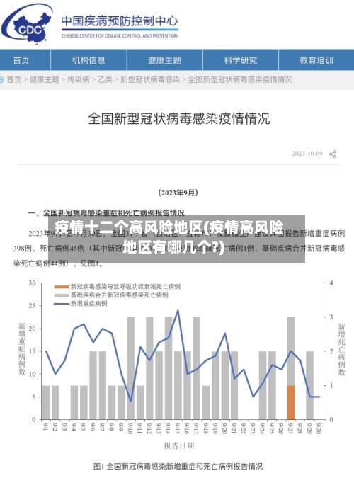 疫情十二个高风险地区(疫情高风险地区有哪几个?)-第1张图片