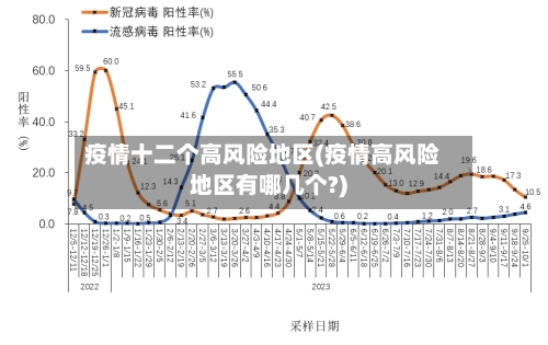 疫情十二个高风险地区(疫情高风险地区有哪几个?)-第2张图片