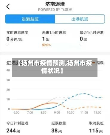 【扬州市疫情预测,扬州市疫情状况】-第1张图片