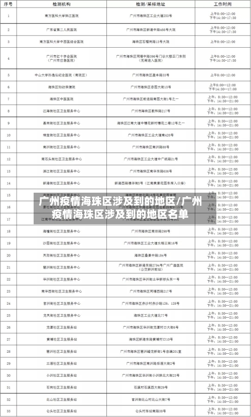 广州疫情海珠区涉及到的地区/广州疫情海珠区涉及到的地区名单-第2张图片