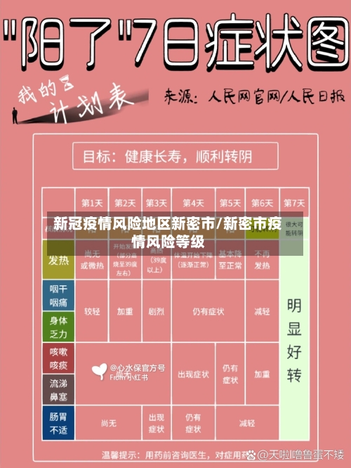 新冠疫情风险地区新密市/新密市疫情风险等级-第1张图片