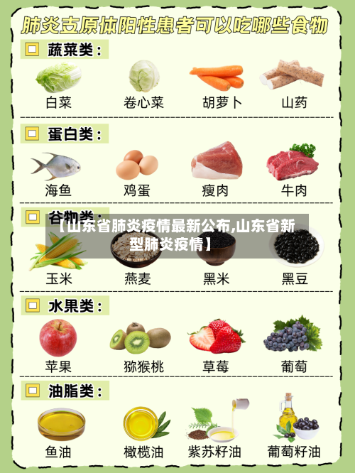 【山东省肺炎疫情最新公布,山东省新型肺炎疫情】-第1张图片