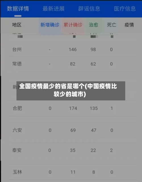 全国疫情最少的省是哪个(中国疫情比较少的城市)-第1张图片