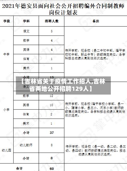 【吉林省关于疫情工作招人,吉林省两地公开招聘129人】-第1张图片