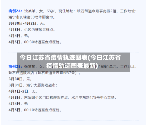 今日江苏省疫情轨迹图表(今日江苏省疫情轨迹图表最新)-第1张图片