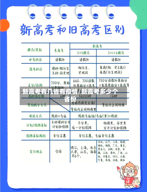 新高考有几省有疫情/新高考多少个省份-第1张图片