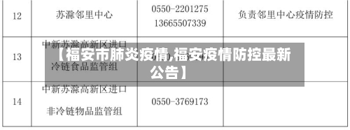 【福安市肺炎疫情,福安疫情防控最新公告】-第1张图片