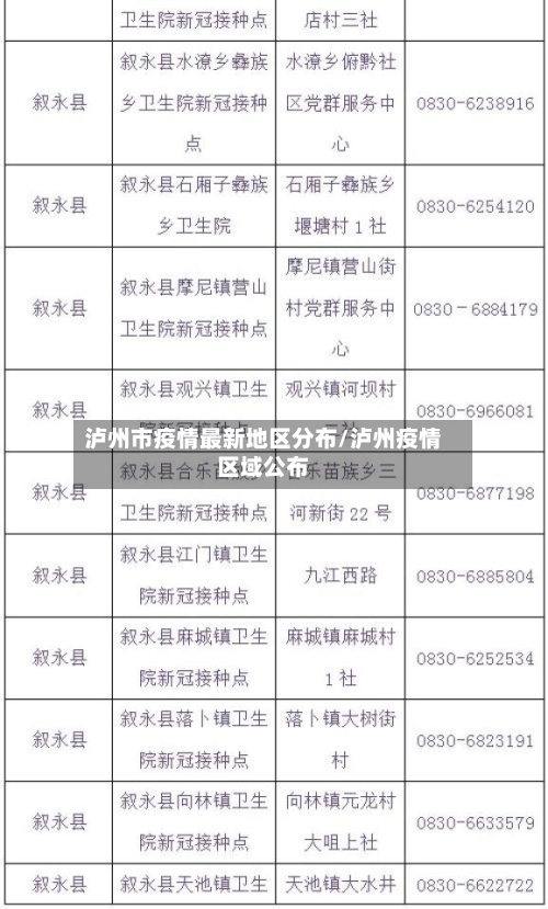 泸州市疫情最新地区分布/泸州疫情区域公布-第2张图片