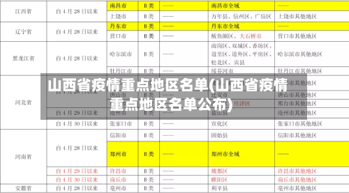 山西省疫情重点地区名单(山西省疫情重点地区名单公布)-第2张图片