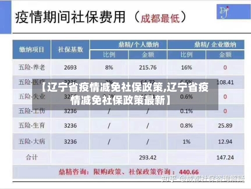 【辽宁省疫情减免社保政策,辽宁省疫情减免社保政策最新】-第1张图片