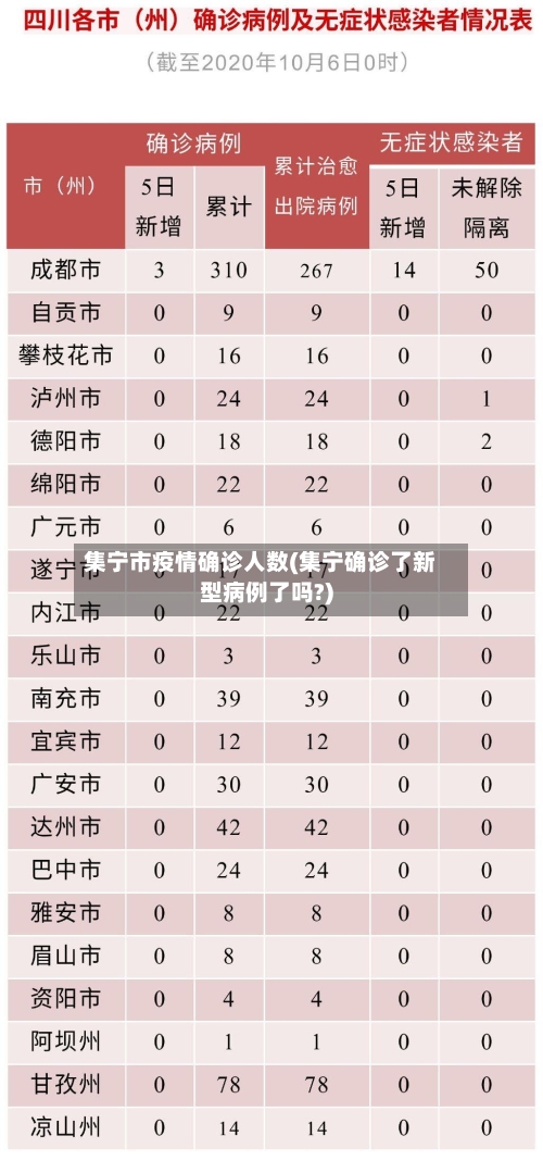 集宁市疫情确诊人数(集宁确诊了新型病例了吗?)-第1张图片