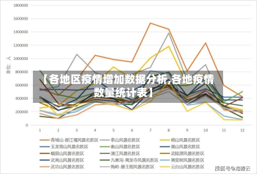 【各地区疫情增加数据分析,各地疫情数量统计表】-第2张图片
