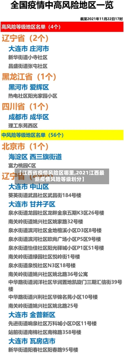 【江西省疫情风险区哪里,2021江西最新疫情风险等级划分】-第1张图片