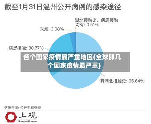 各个国家疫情最严重地区(全球那几个国家疫情最严重)-第2张图片