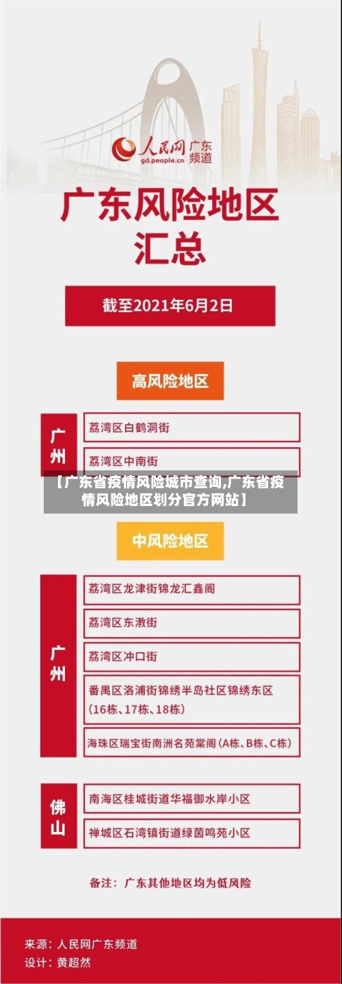 【广东省疫情风险城市查询,广东省疫情风险地区划分官方网站】-第1张图片