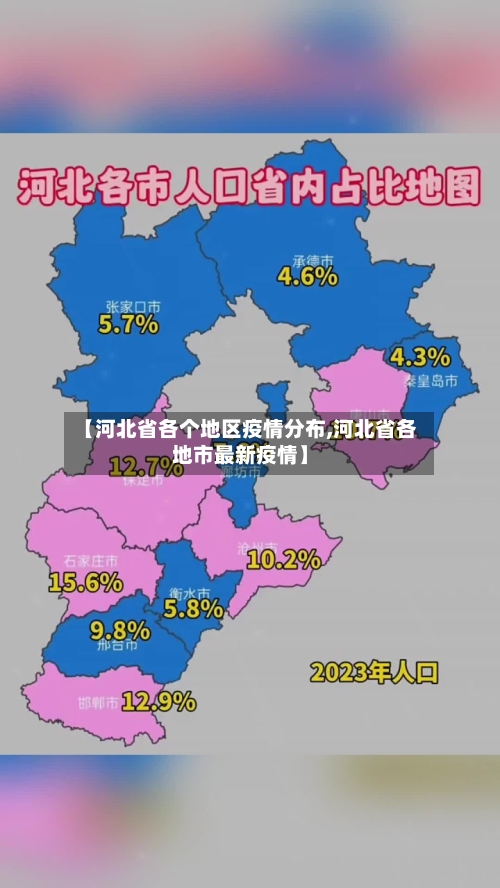 【河北省各个地区疫情分布,河北省各地市最新疫情】-第1张图片